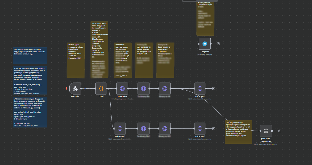 Workflow n8n — Wordpress Webhook Sender Video to VKontakte API